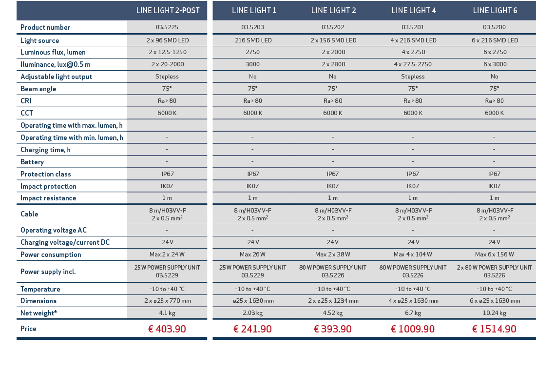 ,, LINE LIGHT 2 POST,, LINE LIGHT 1, LINE LIGHT 2, LINE LIGHT 4, LINE LIGHT 6,,Product number,03.5225,,03.5203,03.520...