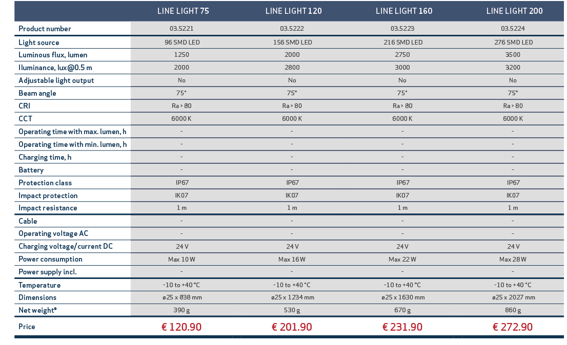 ,, LINE LIGHT 75,, LINE LIGHT 120,, LINE LIGHT 160,, LINE LIGHT 200,,Product number,03.5221,,03.5222,,03.5223,,03.522...