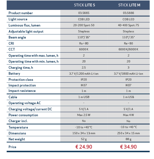 ,, STICK LITE S, STICK LITE M,,Product number,03.5665,03.5666,,Light source,COB LED,COB LED,,Luminous flux, lumen,20 ...