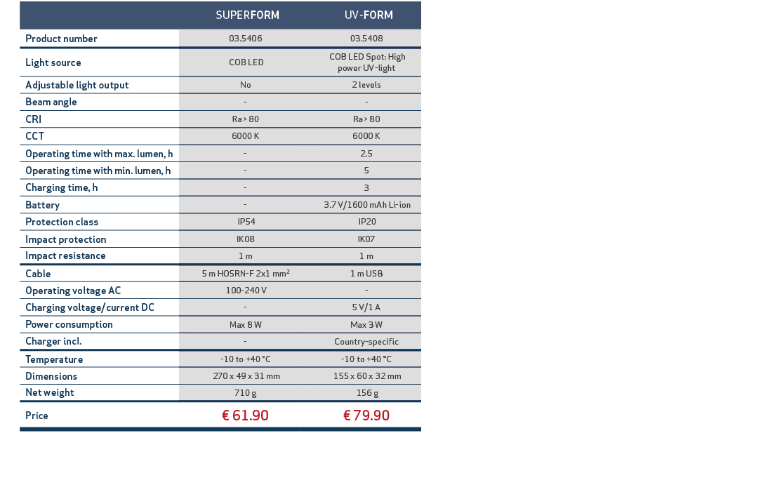 ,,, SUPERFORM,, UV FORM,,Product number,,03.5406,,03.5408,,Light source,, COB LED,, COB LED Spot: High power UV light...