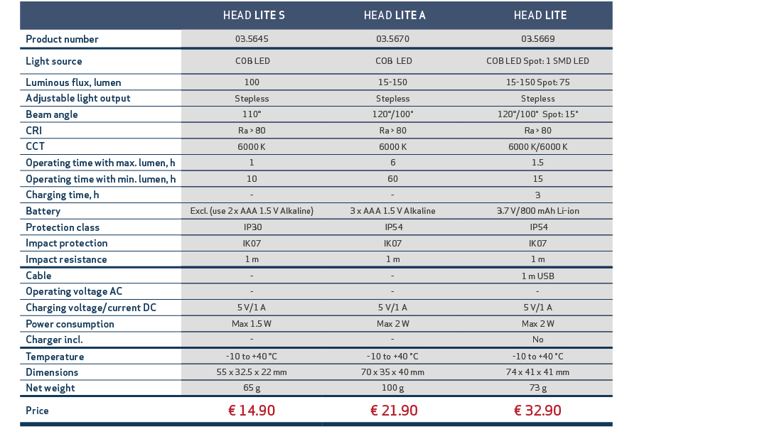 , , HEAD LITE S, HEAD LITE A, HEAD LITE,,Product number,03.5645,03.5670,03.5669,,Light source, COB LED, COB LED,COB L...