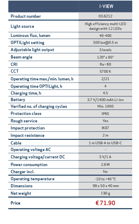 ,, I VIEW,,Product number,03.6212,,Light source,High efficiency multi LED design with 12 LEDs,,Luminous flux, lumen,4...