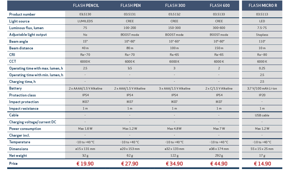 ,, FLASH PENCIL,, FLASH PEN,, FLASH 300,, FLASH 600,, FLASH MICRO R,,Product number,03.5130,,03.5131,,03.5132,,03.513...