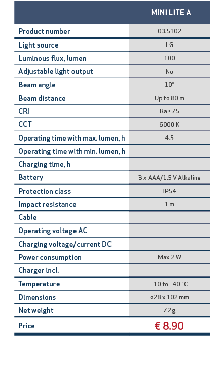 ,, MINI LITE A,,Product number,03.5102,,Light source,LG,,Luminous flux, lumen,100,,Adjustable light output,No,,Beam a...