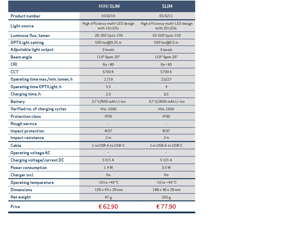 ,, MINI SLIM, SLIM,,Product number,03.6210,03.6211,,Light source,High efficiency multi LED design with 16 LEDs, High ...